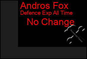 Total Graph of Andros Fox