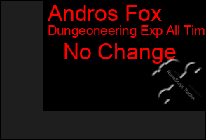 Total Graph of Andros Fox