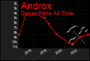 Total Graph of Androx