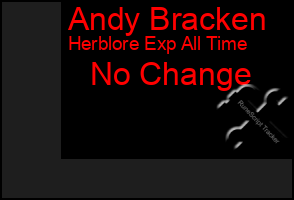 Total Graph of Andy Bracken