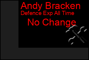 Total Graph of Andy Bracken