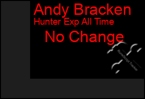 Total Graph of Andy Bracken