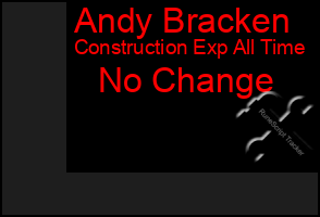 Total Graph of Andy Bracken