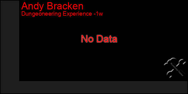 Last 7 Days Graph of Andy Bracken