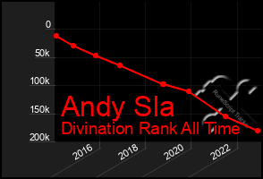 Total Graph of Andy Sla