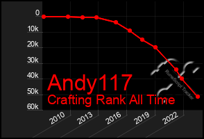 Total Graph of Andy117