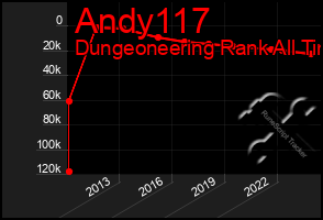 Total Graph of Andy117