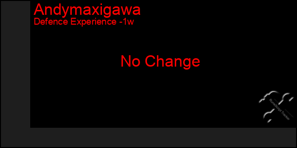 Last 7 Days Graph of Andymaxigawa