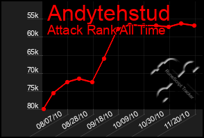 Total Graph of Andytehstud