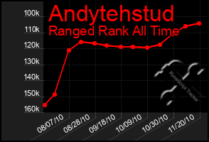 Total Graph of Andytehstud