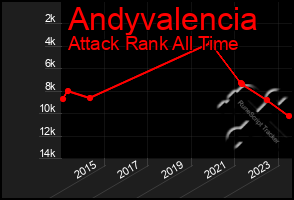 Total Graph of Andyvalencia