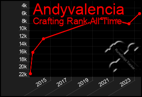 Total Graph of Andyvalencia