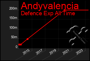 Total Graph of Andyvalencia