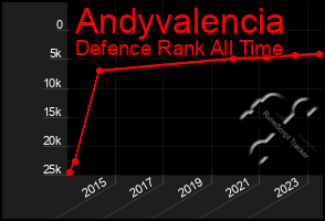 Total Graph of Andyvalencia