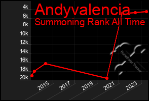 Total Graph of Andyvalencia