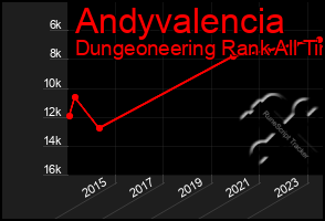 Total Graph of Andyvalencia