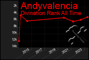 Total Graph of Andyvalencia