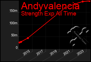 Total Graph of Andyvalencia