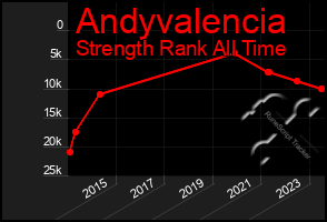 Total Graph of Andyvalencia