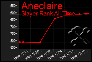 Total Graph of Aneclaire