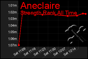 Total Graph of Aneclaire