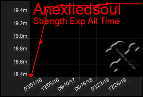 Total Graph of Anexiledsoul