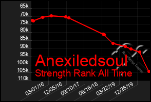 Total Graph of Anexiledsoul