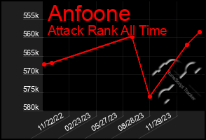 Total Graph of Anfoone