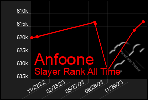 Total Graph of Anfoone