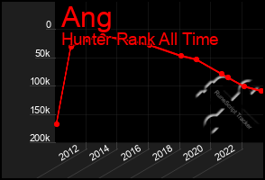 Total Graph of Ang