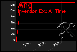 Total Graph of Ang