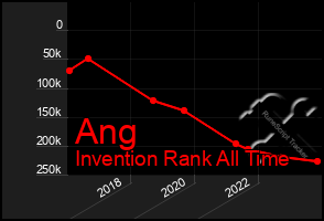 Total Graph of Ang