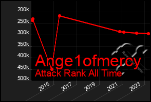 Total Graph of Ange1ofmercy