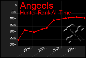 Total Graph of Angeels
