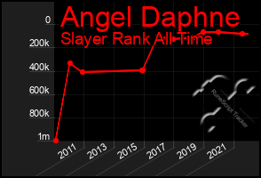 Total Graph of Angel Daphne