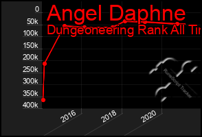 Total Graph of Angel Daphne