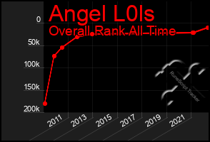 Total Graph of Angel L0ls