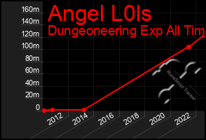 Total Graph of Angel L0ls