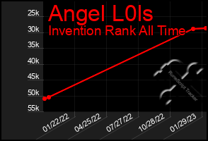Total Graph of Angel L0ls