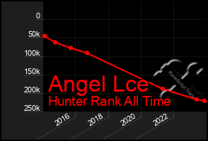 Total Graph of Angel Lce