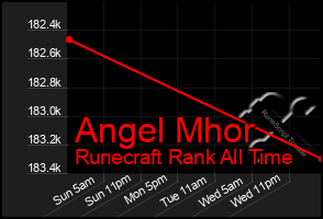 Total Graph of Angel Mhor