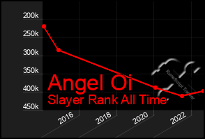 Total Graph of Angel Oi