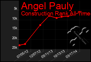 Total Graph of Angel Pauly