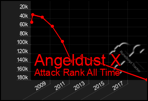 Total Graph of Angeldust X