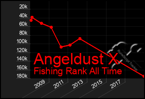 Total Graph of Angeldust X