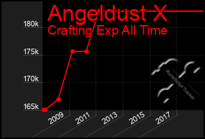 Total Graph of Angeldust X