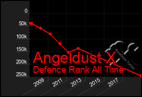 Total Graph of Angeldust X