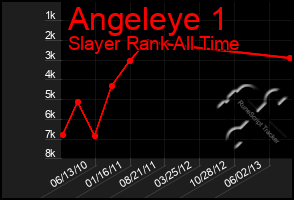 Total Graph of Angeleye 1