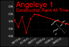 Total Graph of Angeleye 1