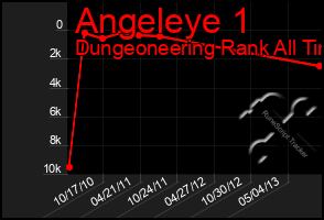 Total Graph of Angeleye 1